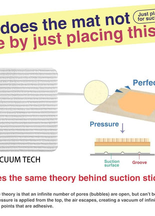 Home Techpro Vacuum Tech Rug Pad Gripper for Hardwood Floors No Damage, New Materials to Non Slip Rug Pads, Under Rug Carpet Tape : Keep Your Rug in Place & Make Corner Flat