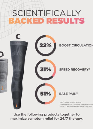 Incrediwear Knee Sleeve – Knee Braces for Knee Pain, Joint Pain Relief, Swelling, Inflammation Relief, and Circulation, Knee Support for Women and Men