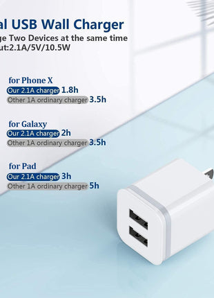 USB Wall Charger, LUOATIP 3-Pack 2.1A 5V Dual Port Cube Power Adapter Plug Block Charging Box Brick for iPhone 13 12 11 Pro Max SE XS XR X 8 7 6 6S Plus, Galaxy, LG, Moto, Android Phones