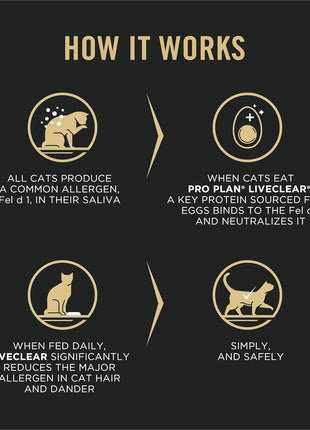 Purina Pro Plan Allergen Reducing, High Protein Cat Food, LIVECLEAR Chicken and Rice Formula