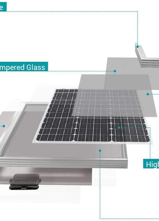 Renogy Solar Panel 50 Watt 12 Volt, High-Efficiency 50W Solar Panel Monocrystalline PV Module Power Charger for RV Marine Rooftop Farm Battery and Other Off-Grid Applications