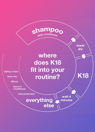 K18 Leave-In Molecular Repair Hair Mask, Patented, Lasting Repair For Dry, Frizzy, Damaged Hair, Reverse Damage In 4 Minutes From Bleach, Color, Chemical Services + Heat