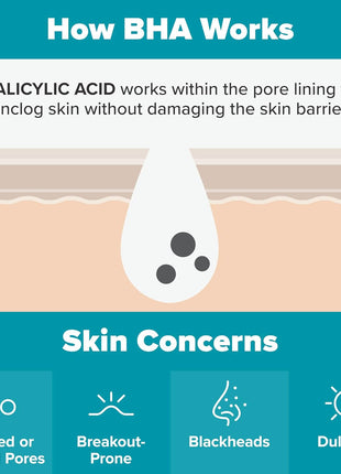 Paula's Choice SKIN PERFECTING 2% BHA Liquid Exfoliant with Salicylic Acid, Facial Polish for Pores, Wrinkles & Fine Lines, Suitable for Blackhead-Prone Skin, Fragrance-Free