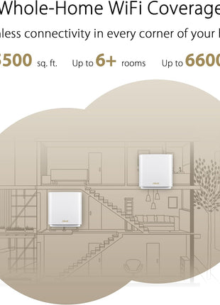 ASUS ZenWiFi Whole-Home WiFi 6E Tri-band Mesh (ET8 2PK), Coverage up to 5,500 sq.ft & 6+rooms, 6600Mbps, 2.5G Port, AiMesh, Lifetime Free Internet Security, Parental Control, Easy Setup, Instant Guard