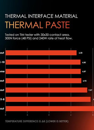 Thermal Grizzly Kryonaut - 1 Gram - Extremly High Performance Thermal Paste - for Demanding Applications and Overclocking CPU/GPU/PS4/PS5/Xbox