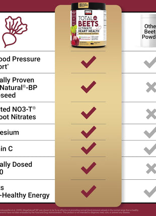 Force Factor Total Beets Ultimate Heart Health for Blood Pressure Support | CoQ10, Beet Root Powder, Grape Seed Extract, Blood Pressure Supplement for Circulation, Black Cherry Drink Mix, 30 Servings