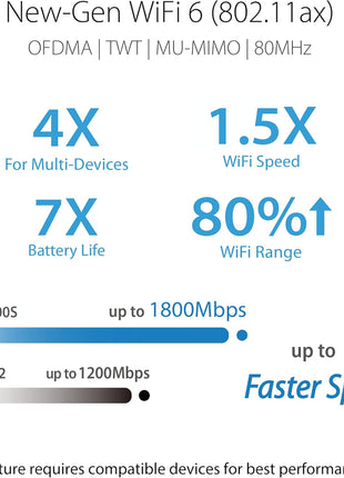 ASUS RT-AX1800S Dual Band WiFi 6 Extendable Router, Subscription-Free Network Security, Parental Control, Built-in VPN, AiMesh Compatible, Gaming & Streaming, Smart Home