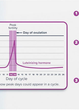 Clearblue Digital Ovulation Test, 30 Count