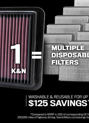 K&N High-Flow Original Lifetime Engine Air Filter: Increase Power & Towing, Washable, Premium: Compatible with 1995-2017 Ford (E150, E250, E350, E450, Mustang and other vehicle models) E-0945