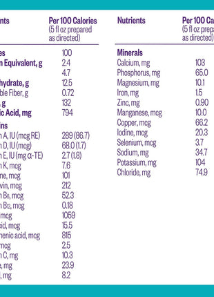 Pepticate Hypoallergenic Infant Formula 0–12 Months 13.2oz