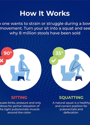 Squatty Potty The Original Bathroom Toilet Stool - Adjustable 2.0, Convertible to 7" or 9" Height with Removable Topper for Adults and Kids White