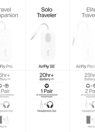 Twelve South AirFly SE | Bluetooth Wireless Audio Transmitter Adapter for AirPods/Headphones, 20+ Hr Battery, Works with 3.5mm aux Jacks on Airplanes, TVs, Gym Equipment, and Travel