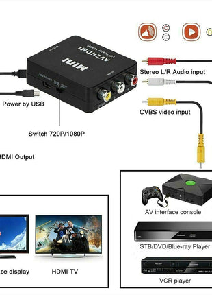 BD&M RCA to HDMI Converter, Composite to HDMI Adapter Support 1080P PAL/NTSC Compatible with PS one, PS2, PS3, STB, Xbox, VHS, VCR, Blue-Ray DVD Players