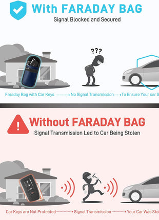Upgraded Faraday Bag for Key Fob (2 Pack), Premium Faraday Key Fob Protector– Car RFID Signal Blocking, Car Security Protection, Anti-Theft Pouch, Anti-Hacking Case Blocker Blue