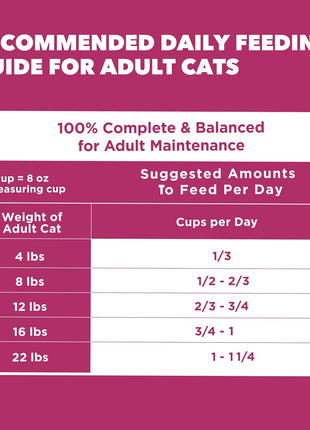 IAMS Proactive Health Dry Cat Food, Urinary Tract Health, Adult Cat Food Dry Recipe with Chicken, 7 lb. Bag