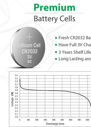 LiCB CR2032 3V Lithium Battery(10 Pack)