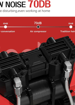 10Gal Ultra Quiet Oil-Free Air Compressor Portable, Max 115PSI 2HP 8.76CFM 70dB Low Noise Air Compressor for Auto Repair, Bike Tires, Garage Spray Painting 110V/60Hz