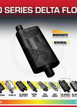 Flowmaster 50 Series Delta Flow? Muffler ??2.50 inch Offset In/Center Out