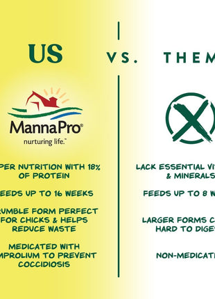 Manna Pro Medicated Chick Starter Grower Feed, Dried High Protein Chicken Food Crumbles with Amprolium for Coccidiosis Prevention, Complete Chicken Feed for Baby Chicks, 5 lb Bag