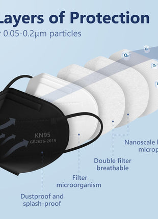 Funight KN95 Face Masks 50 Pack 5-Ply Breathable Filter Disposable Face Masks Black