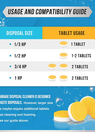 Garbage Disposal Cleaner Deodorizer Tablets   24 Pack, New Powerful xL Foaming Tablet   Fresh Citrus Foam Sink Garburator Disposer Freshener, Natural Kitchen Drain Cleaning Care   1 Year Supply