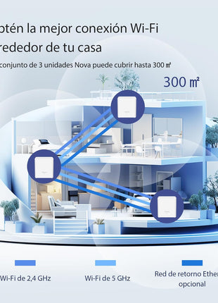 Tenda AX1500 Mesh WiFi 6 System Nova EX3 - Covers up to 3500 sq.ft - Whole Home WiFi 6 Mesh System - Gigabit Mesh Router for 80 Devices - Dual-Band Mesh Network - Replaces Wireless Router - 3-Pack