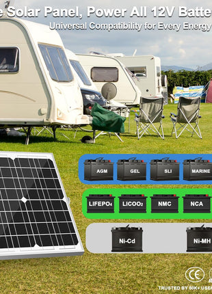 SOLPERK Solar Panel Kit 20W 12V, Waterproof Solar Battery Trickle Charger Maintainer + Smart MPPT Controller + Adjustable Mount Bracket for Boat Car RV Motorcycle Marine Automotive