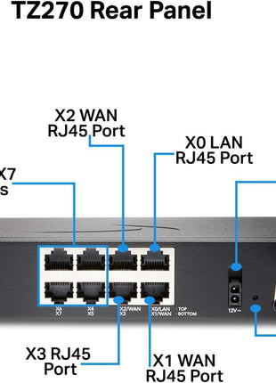 SonicWall TZ270W Wireless Gen7 Firewall | SMB Wi-Fi Security Appliance with 2 Gbps Firewall Speed, Integrated Wireless Radios, Threat Protection, and Cloud Management (02-SSC-2823)