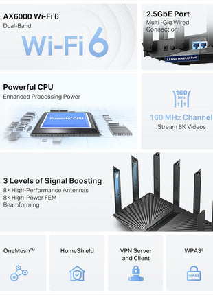 TP-Link AX6000 Wi-Fi 6 Router (Archer AX80) – Dual Band, 2.5 Gbps WAN/LAN Port, 8K Streaming,Wireless Internet Router with OneMesh and AP Mode, Long Range Coverage, WPA3, Beamforming