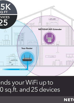 NETGEAR WiFi Range Extender (EX6120) - Add up to 1,500 sq. ft., 25 Devices - AC1200 Dual Band Wireless Signal Extender (Up to 1.2 Gbps Speed), Compact Wall Plug Design – Free Expert Help