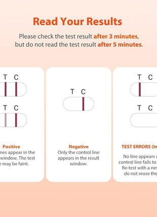 iHealth Early Pregnancy Tests, Early Detection at Home Pregnancy Test, 3 CT | hCG Test with 3-5-min results, Long Grip Handle for Easy Sampling, High Sensitivity, 3 individually sealed strips