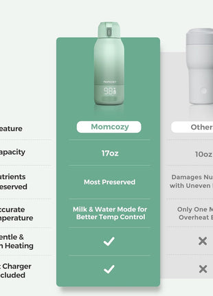 Momcozy Portable Bottle Warmer for Travel – Dual Heating Modes for Breast Milk & Water, Portable Milk Warmer with Fast Heating & Long Battery Life, 17 Ounces Large Capacity to Meet Your All-Day Needs