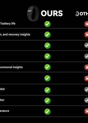 2026 Latest Screenless Fitness Tracker, Smart Bracelet Band, Activity & Sleep Tracking Wearable with App Sync, Lightweight Waterproof Activity Tracker Band for Men and Women