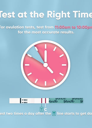 Wondfo Ovulation Test Strips - Women Fertility Tracking and Pregnancy Planning with Cycle-Detecting LH Surge - Highly Sensitive and Fast Result at Home Kit (50 Count)