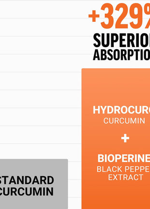 Force Factor Better Turmeric Supplement, Clinical Strength Joint Support | Curcumin 1600mg with Black Pepper & Ginger, Superior Absorption, 240 Tablets, 2-Pack
