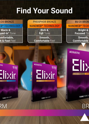 Elixir Strings, Acoustic Guitar Strings, 80/20 Bronze with NANOWEB Coating, Longest-Lasting Bright and Focused Tone with Comfortable Feel, 6 String Set, Light 12-53