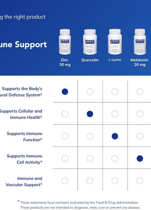 Pure Encapsulations Zinc 30 mg   Supplement for Immune System Support, Growth and Development, and Wound Healing*   with Zinc Picolinate 30 mg   60 Capsules