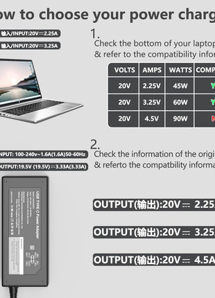 GKLSPL 65W USB C Laptop Charger Compatible with Dell Laptop and More USB Type C Power Adapter