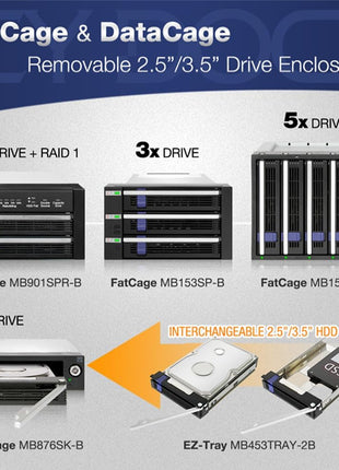 ICY DOCK 3 Bay 2.5"/ 3.5in SATA/SAS Hard Drive SSD Hot Swap Backplane Enclosure in 2X 5.25 Bay | FatCage MB153SP-B