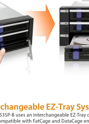 ICY DOCK 3 Bay 2.5"/ 3.5in SATA/SAS Hard Drive SSD Hot Swap Backplane Enclosure in 2X 5.25 Bay | FatCage MB153SP-B
