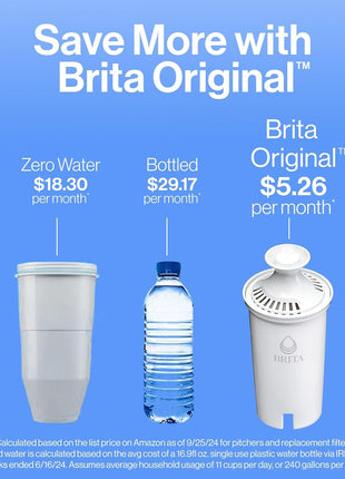 Brita Metro Water Filter Pitcher with SmartLight Change Indicator, BPA-Free, Replaces 1,800 Plastic Water Bottles a Year, Lasts Two Months, Includes 1 Filter, Small - 6-Cup Capacity, White