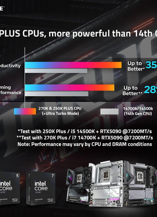 GIGABYTE Z890 AORUS Elite X ICE Intel Core Ultra (Series 2) LGA 1851 Motherboard, ATX, DDR5, 5X M.2, PCIe 5.0, Thunderbolt 4, WIFI7, 2.5GbE LAN, EZ-Latch