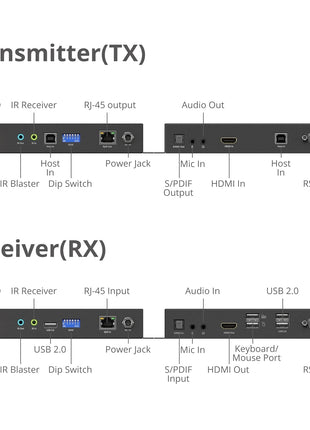 SIIG 4K60 HDMI Over IP Matrix Kit, 394ft, PoE, TAA, CE-H28A11-S1 | Deploy one-to-many matrix and video-wall layouts over the network; the complete kit reduces system-matching risk.