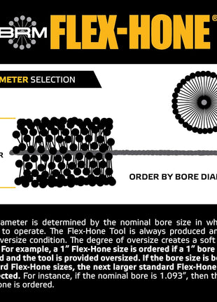 Brush Research BC30024 FLEX-HONE庐, 3 inch (76.2mm) Diameter, 240 Grit, Silicon Carbide, For Mild Steel, Stainless Steel, Cast Iron and Softer Ferrous Materials