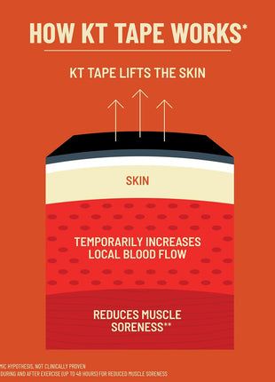 KT Tape, Original Cotton, Elastic Kinesiology Tape, Everyday Muscle and Joint Support, Daily Pain Relief, 20 Count, 10" Precut Strips, Black