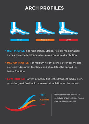 CURREX RunPro Insoles for Running Shoes, Arch Support Inserts to Help Reduce Fatigue, Prevent Injuries, Boost Performance for Men & Women (Medium Arch, Size Large)