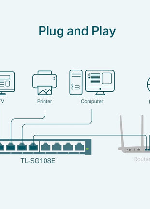 TP-Link 8 Port Gigabit Switch | Easy Smart Managed | Plug & Play | Desktop/Wall-Mount | Sturdy Metal w/ Shielded Ports | Support QoS, Vlan, IGMP and LAG (TL-SG108E)