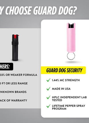 Guard Dog Security Quick Action Pepper Spray Self Defense Keychain, Maximum Strength 1.44 MC, OC Spray, 16-Foot Range, Twist-Lock Safety, Belt Clip for Easy Carry for Women and Men, Made in USA