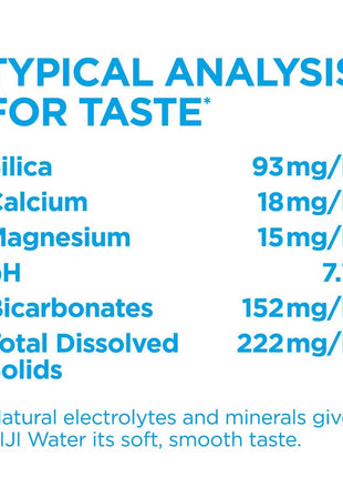 FIJI Natural Artesian Bottled Water 1 Liter / 33.8 Fl Ounce (Pack of 12) - 100% Natural Electrolytes
