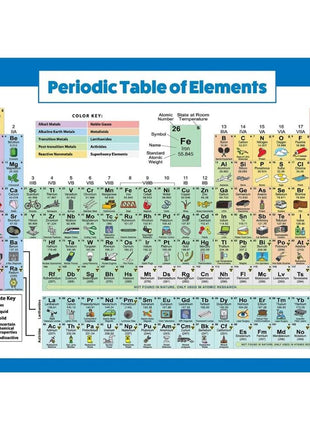 Periodic Table of Elements Poster For Kids - LAMINATED - Science & Chemistry Chart for Classroom - (18 inch x 24 inch)
